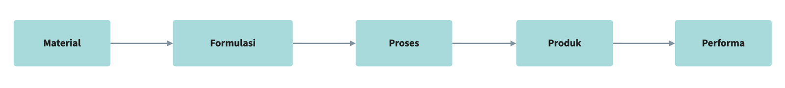 application step 1